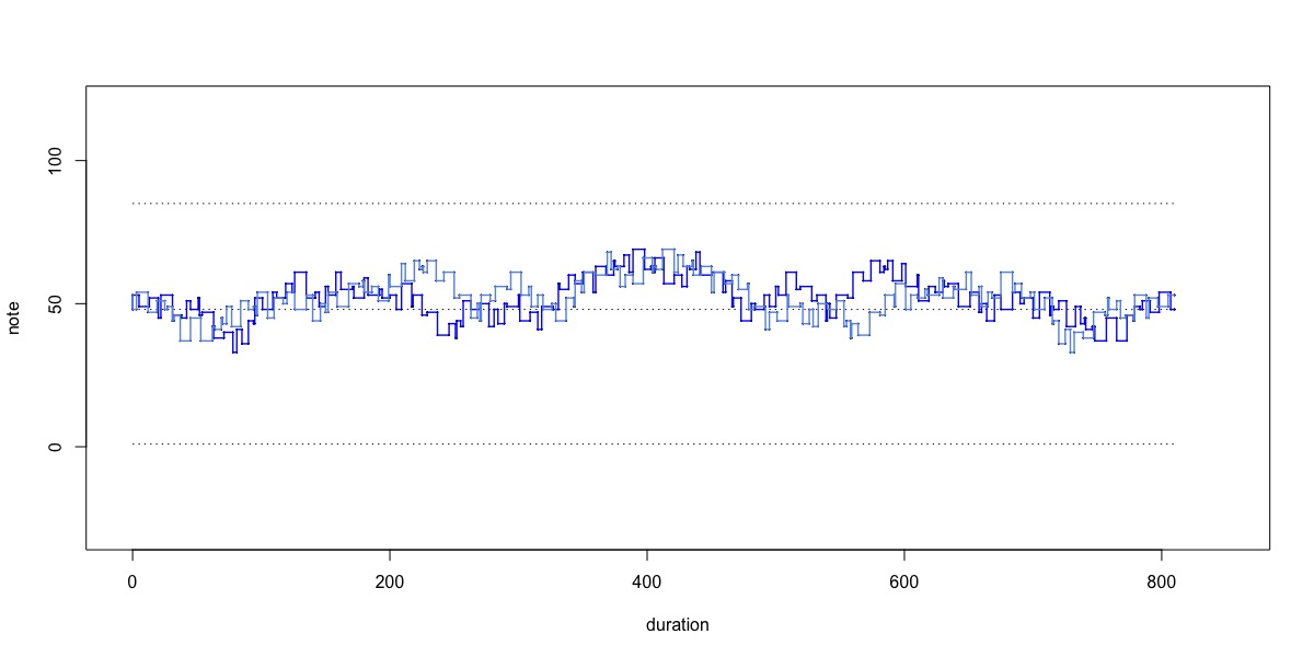 variation rows[1]